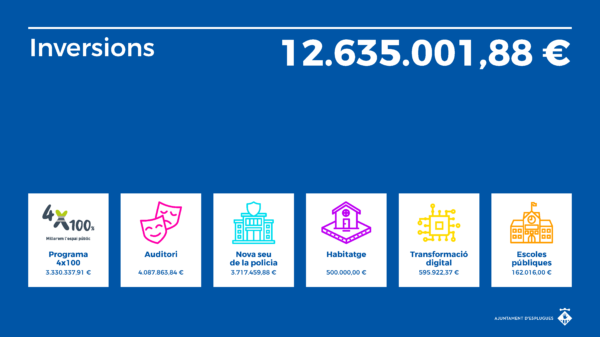 Inversions Pressupost Municipal Esplugues de Llobregat