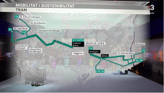 Esquema de les xarxes Trambaix i Trambesòs i la seva manca de connexió mostrat durant el debat a TV3 de les eleccions municipals a Barcelona de 2023